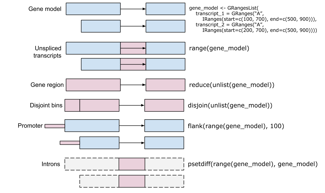 Alt Ranges Algebra